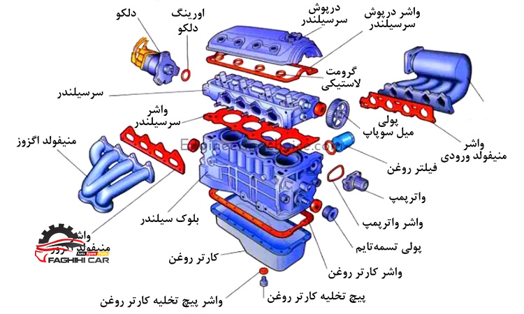 قطعات موتور